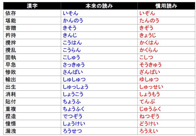 Lcl化して受験避けたい On Twitter 絶対あげちゃダメだろ解雇すべき