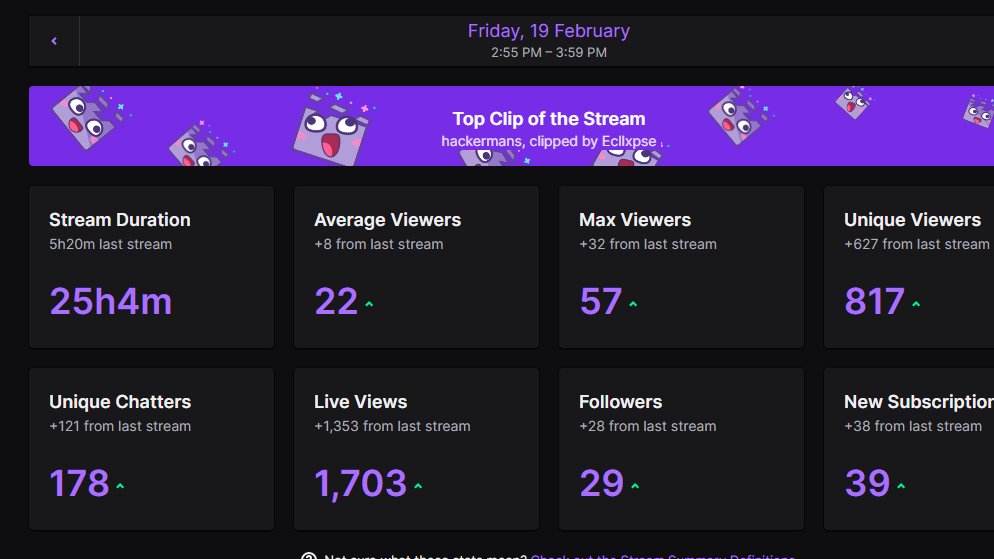 angusXO's tweet image. Absolutely chinned the 24 hour, words can't describe how happy i am :)