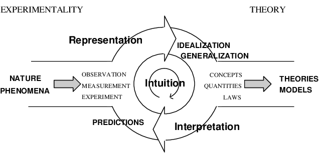 LeopoldoBasurto's tweet photo. De acuerdo con las ideas de Brockmann (1972), menciona y describe brevemente un concepto del campo de la Comunicación. https://t.co/VcGkirbU5I