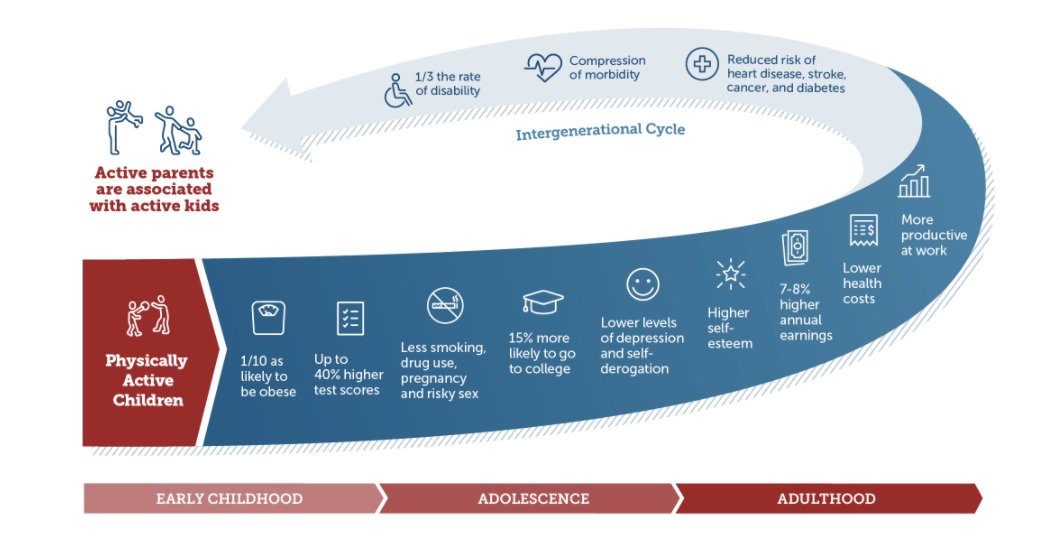 Sport4Kids tweet media