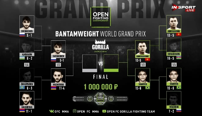 Grabaka_Hitman's tweet photo. Status of the Open FC Bantamweight GP. Not sure when the semifinals are, but looking forward to more Matheus Santos. #OFC2 https://t.co/2BFtGeeJA7