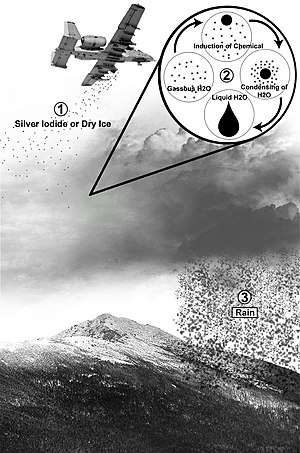 Now I'm NOT saying China is causing our weather problems. I AM showing that #WeatherModification or #WeatherManipulation is #Real! And that multiple countries have heavily invested in the #ProvenScience.
It intensifies the amount of #Rain or #Snow
#Snowmageddon2021
#TexasBlackout