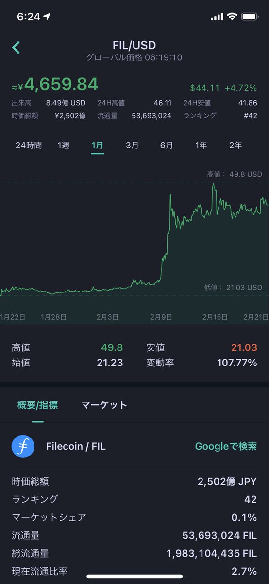 Chya_'s tweet image. 時代を見越してマイニング投資したFile coin 楽しみ🥺