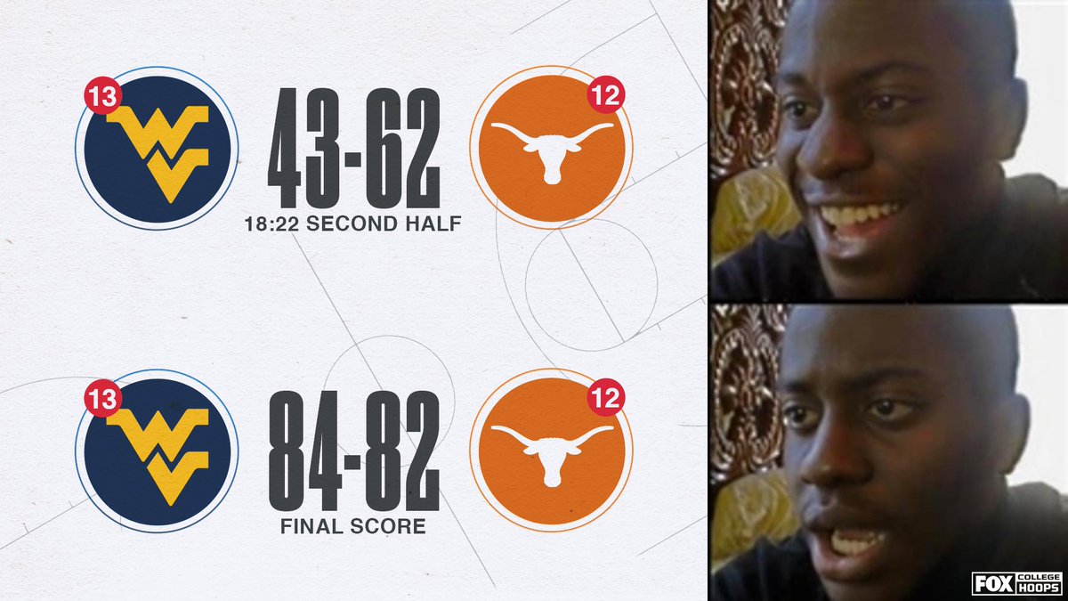 CBBonFOX's tweet photo. How did that happen?! 😅

@WVUhoops erases a 19-point deficit in the second half to take down No. 12 Texas in Austin https://t.co/pKOW9IkbMu