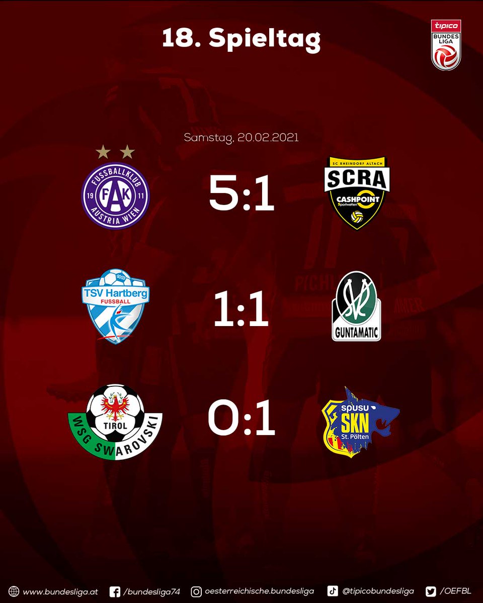 OEFBL's tweet photo. Schlusspfiff in den heutigen Samstagsspielen!
#HTBSVR #FAKALT #WSGSKN #TipicoBL https://t.co/ShjB85bvwM