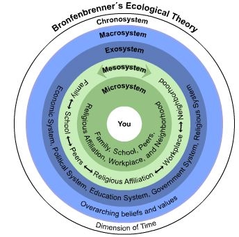 tkravitz_educ's tweet photo. A helpful image: https://t.co/ot6rHwxmwb