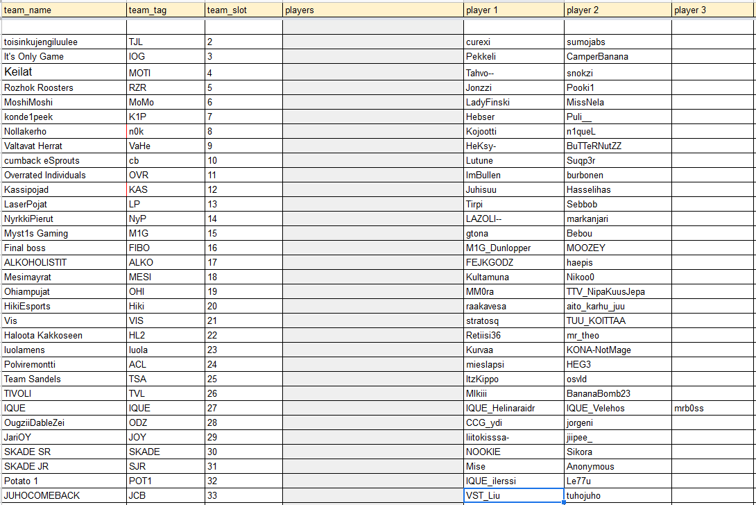 Nämä 32 joukkuetta lähtee taistelemaan sunnuntaina 21.2 kello 17:00 HorseGrounds season 4 voittajan tittelistä! 6 mapin jälkeen tiedetään ketkä nappaa osansa 500e prizepoolista