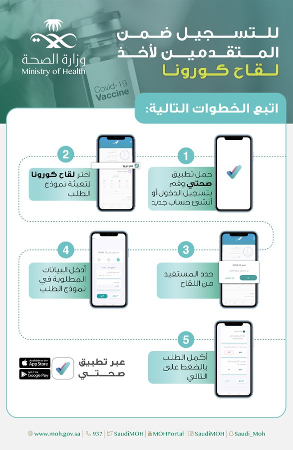 الفئات المستثناه من لقاح كورونا السعودية