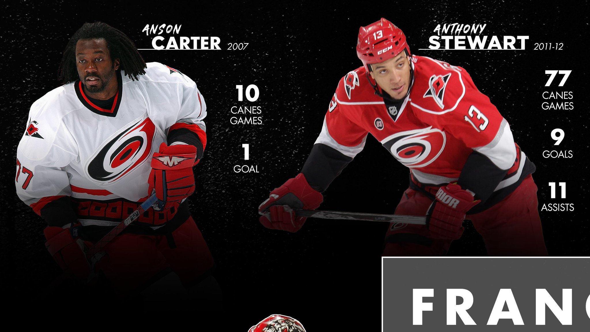 2011 Carolina Hurricanes Hockey Uniforms