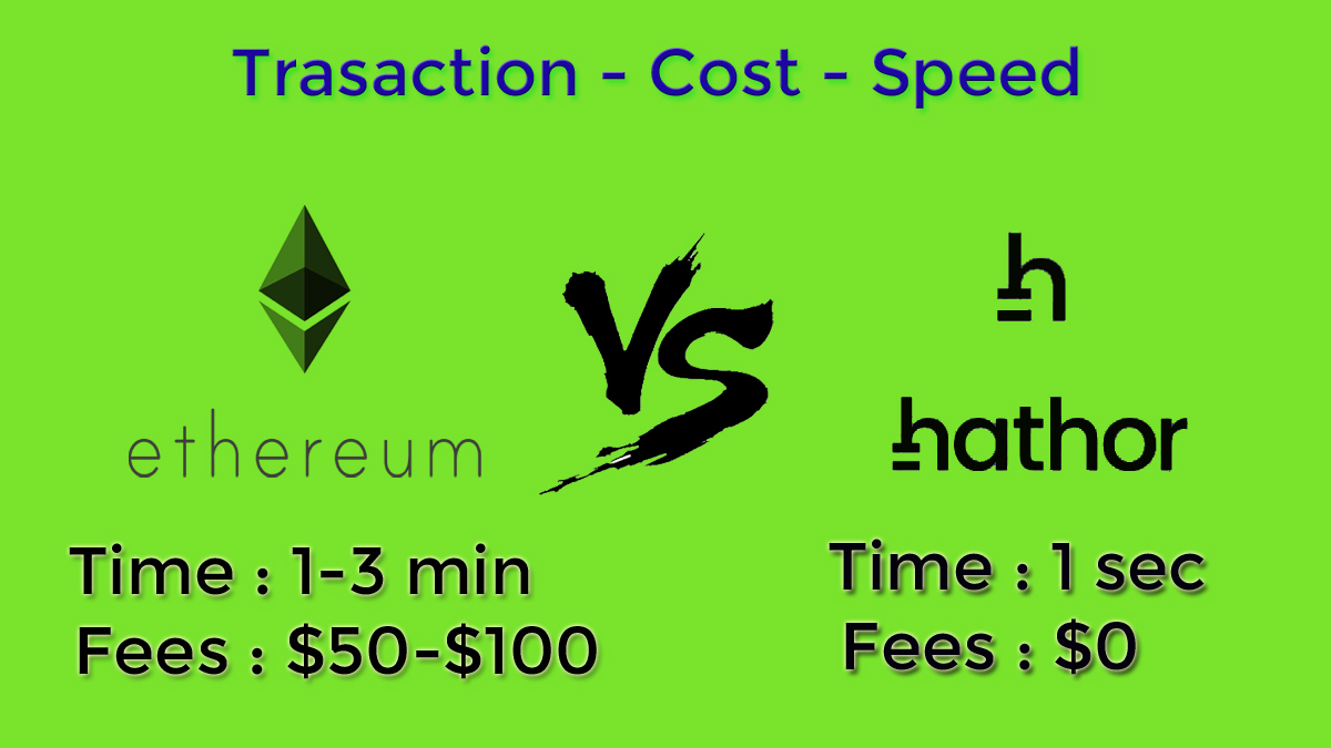 $HTR vs $ETH

Transaction - Cost - Speed

$ETH (230b mCap) -  Time - 1 min to 3 min / Cost - $50-100 
$HTR (141m mCap) - Time - 1 sec / Cost - $ 0

$HTR is Future

You are so early