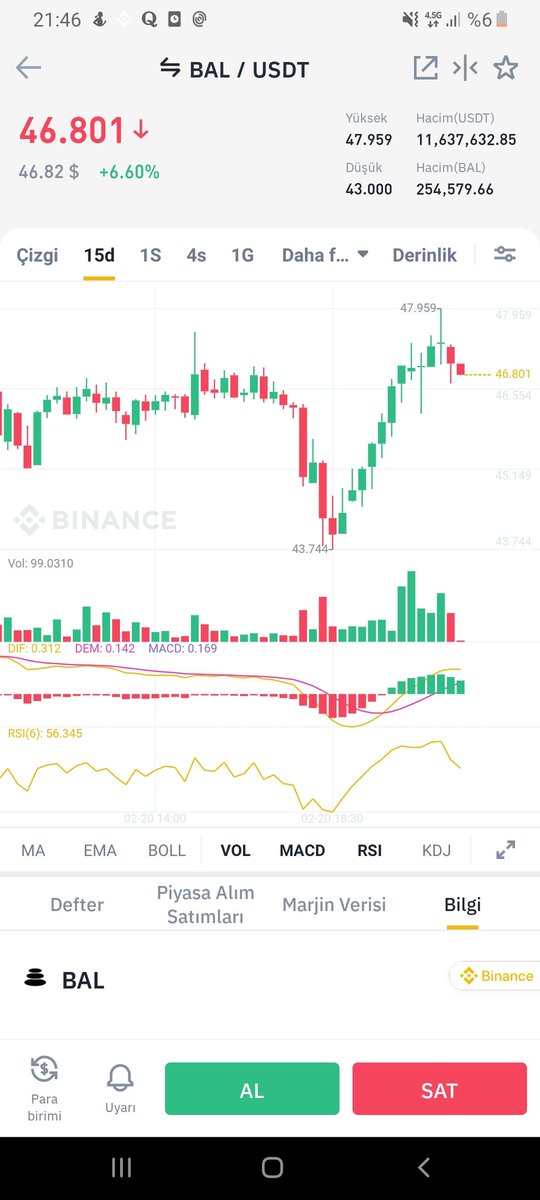 #BALUsdt #Eveningstar