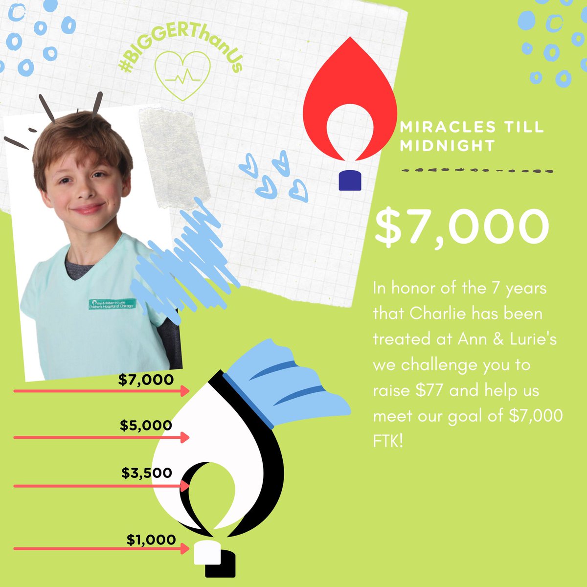DemonTHON's tweet image. We have officially kicked off Miracles Til Midnight! When we reach a level towards our goal we will update the flame representing our goal of $7,000. We also have a list of incentives to make your personal goal! Happy fundraising :)
