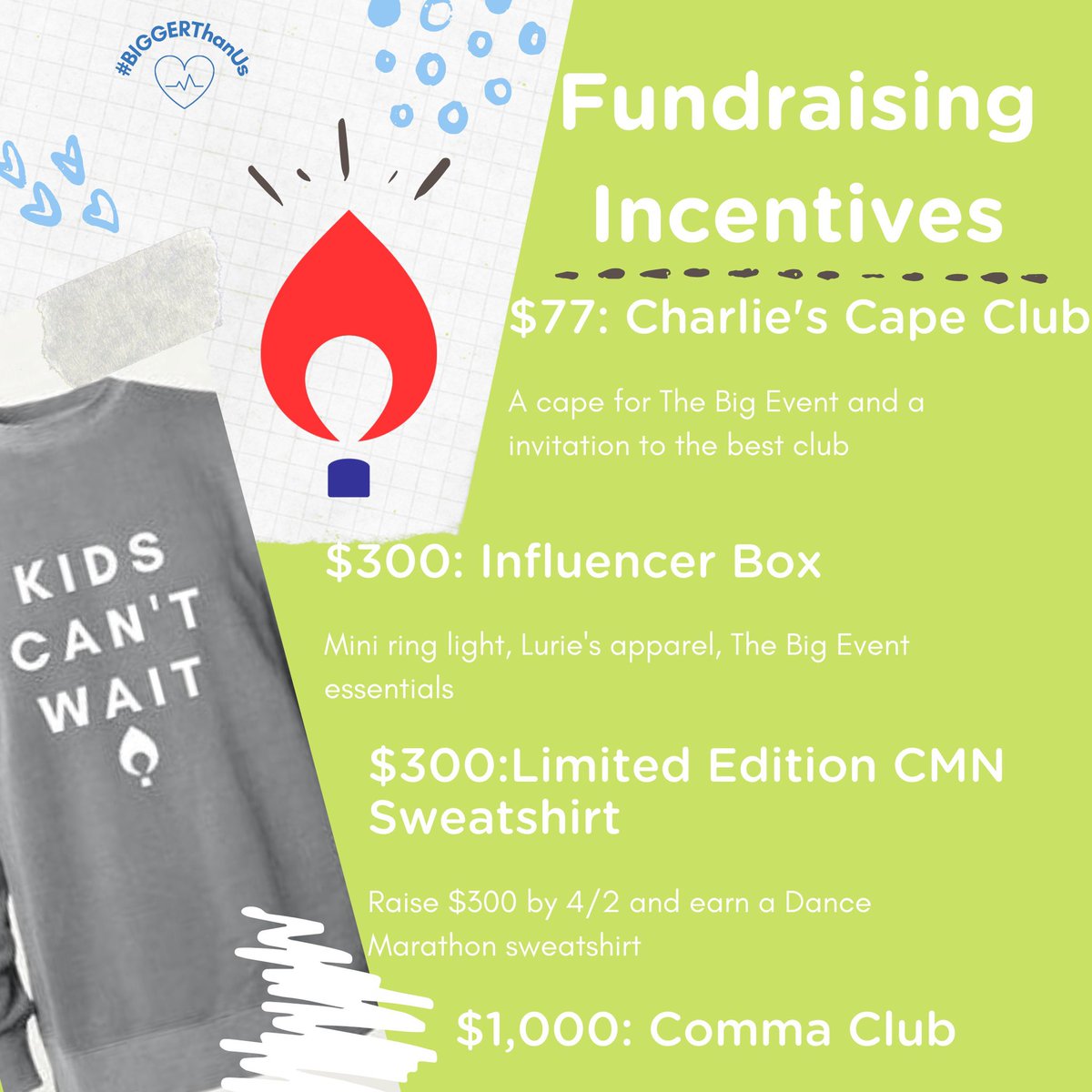 DemonTHON's tweet image. We have officially kicked off Miracles Til Midnight! When we reach a level towards our goal we will update the flame representing our goal of $7,000. We also have a list of incentives to make your personal goal! Happy fundraising :)