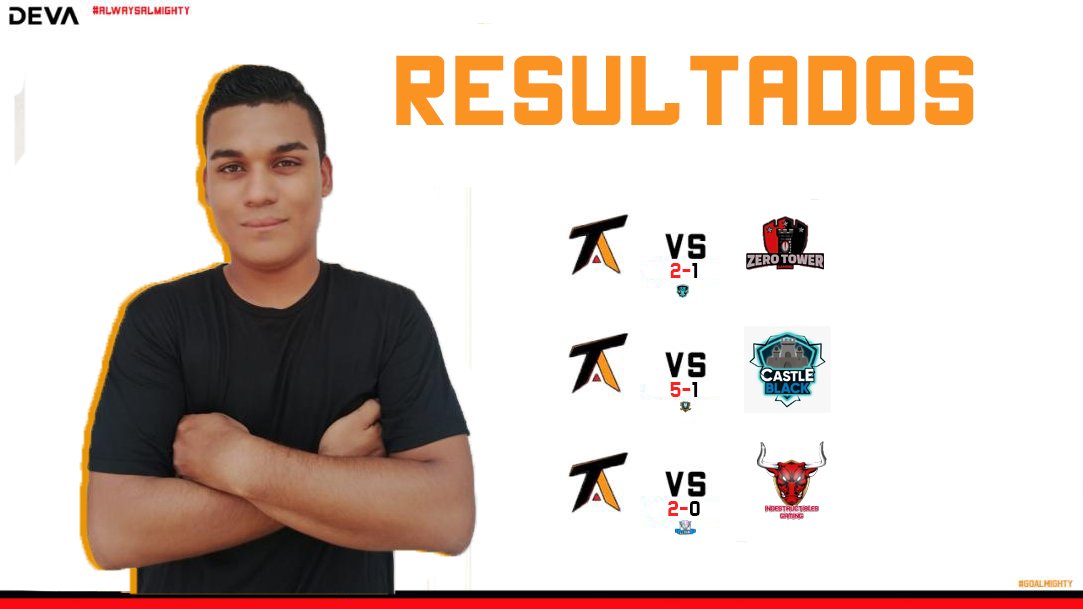 ¡RESULTADOS!

Jornada perfecta.👌🏻

¡GG WP!

🏆|<a href="/Dark_LeagueGG/">DARK LEAGUE🏆</a>
🆚|<a href="/ZeroTowerGaming/">Zero Tower Gaming</a>
⚔️|2-1
🏅|@MARCOCR200

🏆|<a href="/SilverLeague_GX/">Silver League GX</a>
🆚|<a href="/castleblack01/">🏆Castleblack 💪🏅</a>
⚔️|5-1
🏅|<a href="/Oscar19_Hn/">Trainer Oscar™</a>

🏆|@JJCup_
🆚|<a href="/Indestr89884509/">Indestructibles</a>
⚔️|2-0
🏅|<a href="/GonzaVicaro1/">Gønza V⚡</a>

#GoAlmighty⚔️🛡️