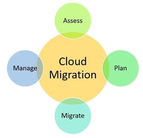 xorlogics's tweet photo. 4 Basic Tips for a Successful Transition to the Cloud
#CLOUD2021 #CLOUDCOMPUTING #CLOUDCOMPUTINGMARKET #CLOUDINFRASTRUCTURE #CLOUDMANAGEMENT #CLOUDMIGRATION #DATABREACH #DATAENCRYPTION #DATASECURITY CLOUD https://t.co/N7dL0Y6Ule https://t.co/f77hdk4fPI