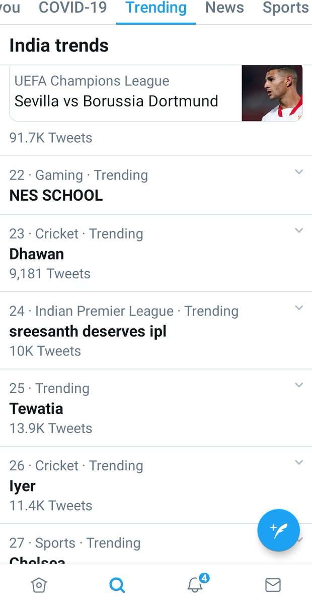 SaumyaShilpian's tweet photo. Finally 10K tweets done at 1.24 am &amp; it's still trending at 24th spot in India's trend list 

A big Congratulations &amp; thanks to #Shilpians n #SreeFans 

SREESANTH DESERVES IPL https://t.co/k2yVkR0Wcl