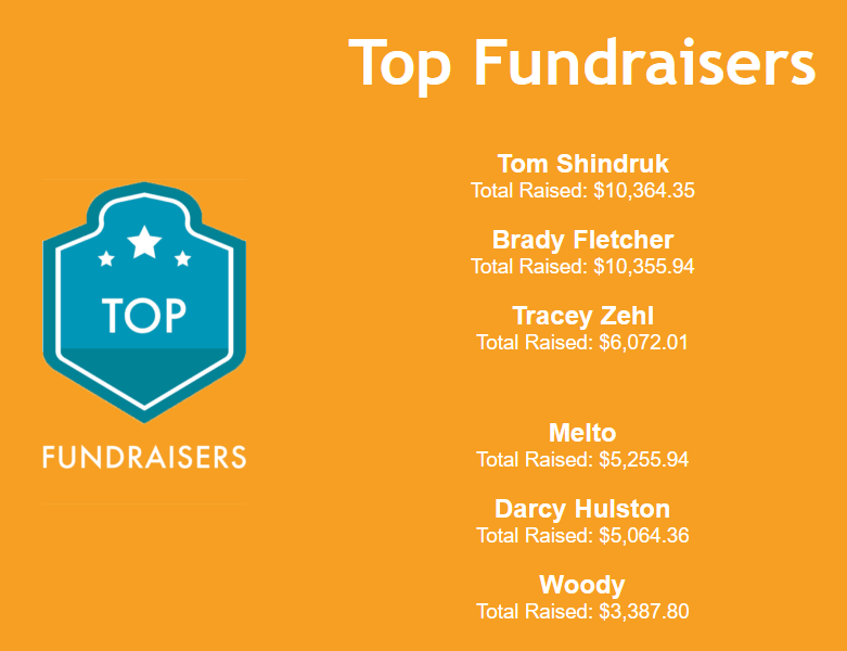 spinforlifeca's tweet photo. Current standings on our Top Fundraisers! Don't forget the top 25 individual fundraisers are entered to win a private jet vacation courtesy of @AirSprint! #SpinForLife https://t.co/EevBQKOTky