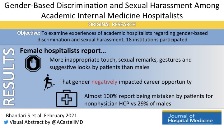 Nearly 100% of female hospitalists report being mistaken for nonphysician HCP vs 29% of males. Join us Monday Feb 22 at 9p EST for #JHMChat to talk about this and more gender-based discrimination issues in medicine w/ @arghavan_salles! Read more 👉 journalofhospitalmedicine.com/jhospmed/artic…