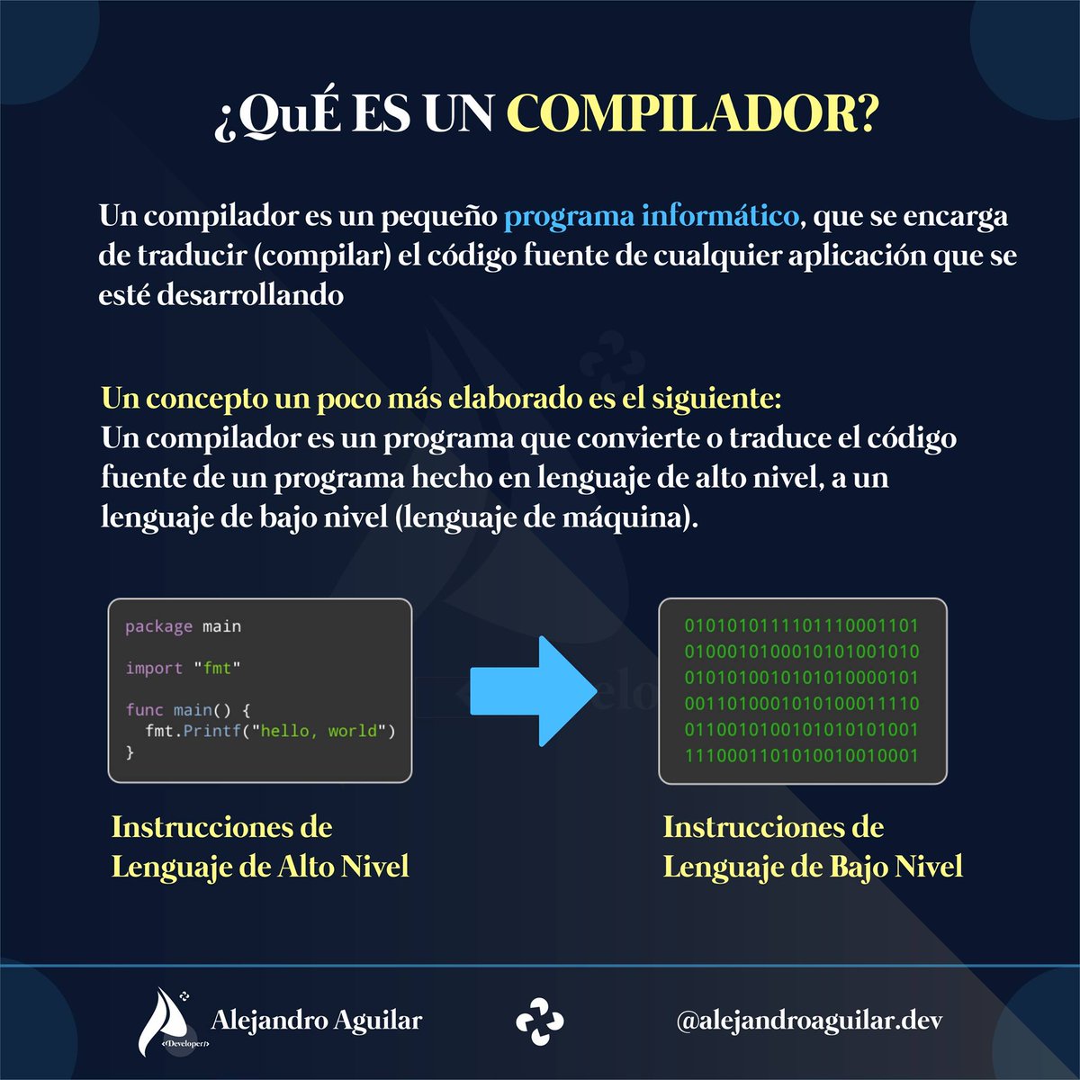 alejandroagdev's tweet image. Buenas amigos, ¿conocen que es un compilador y como funciona? que más pudieran añadir a la infografía.
Eres libre de añadir o corregir la infografía, compartamos el conocimiento
#AprendeAProgramar #AprendeTecnologia #AlejandroAguilar.dev