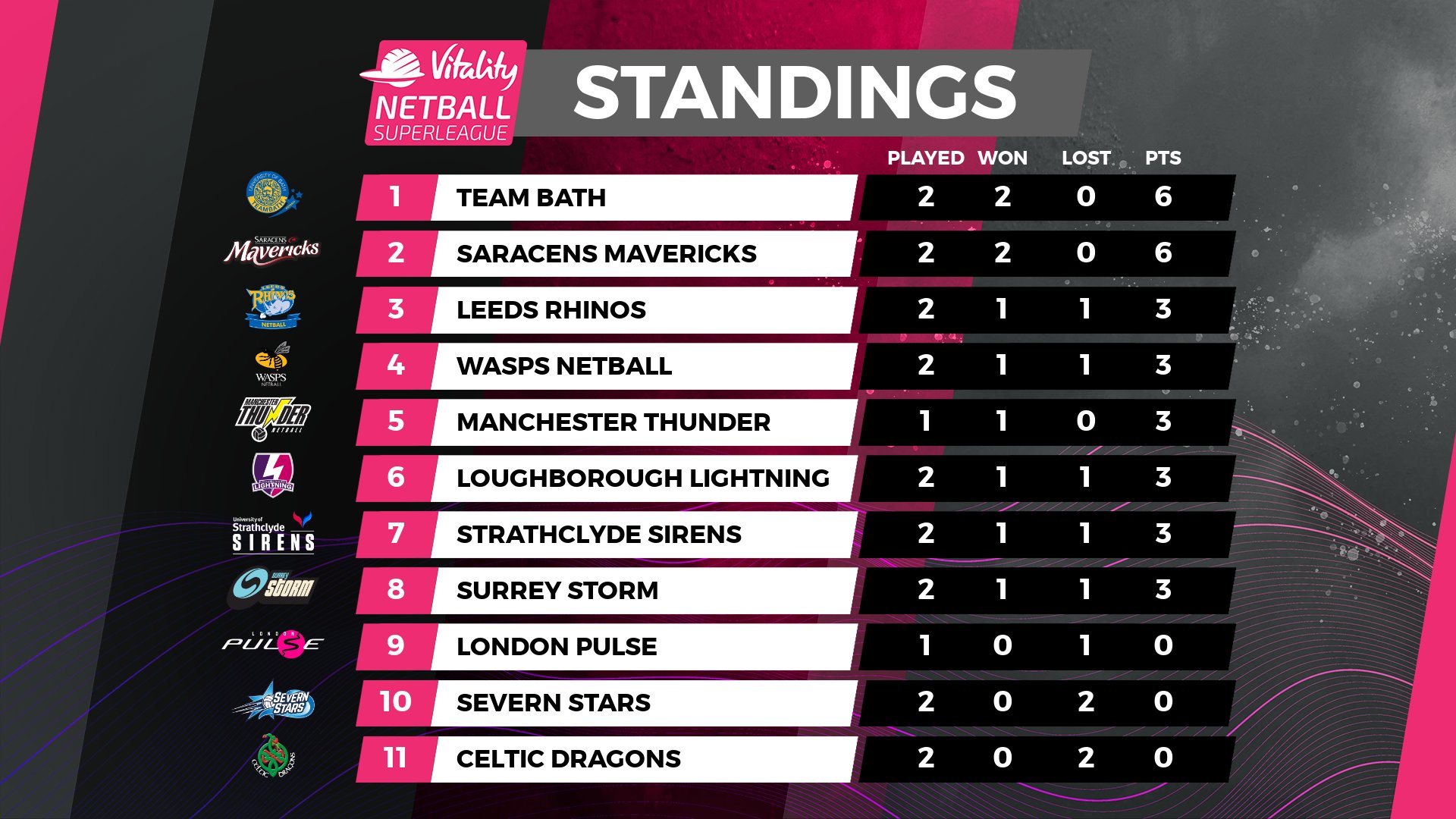 Netball Superleague Fixtures 2021 - 2021 VITALITY NETBALL SUPERLEAGUE - Page 3 - Netball Scoop