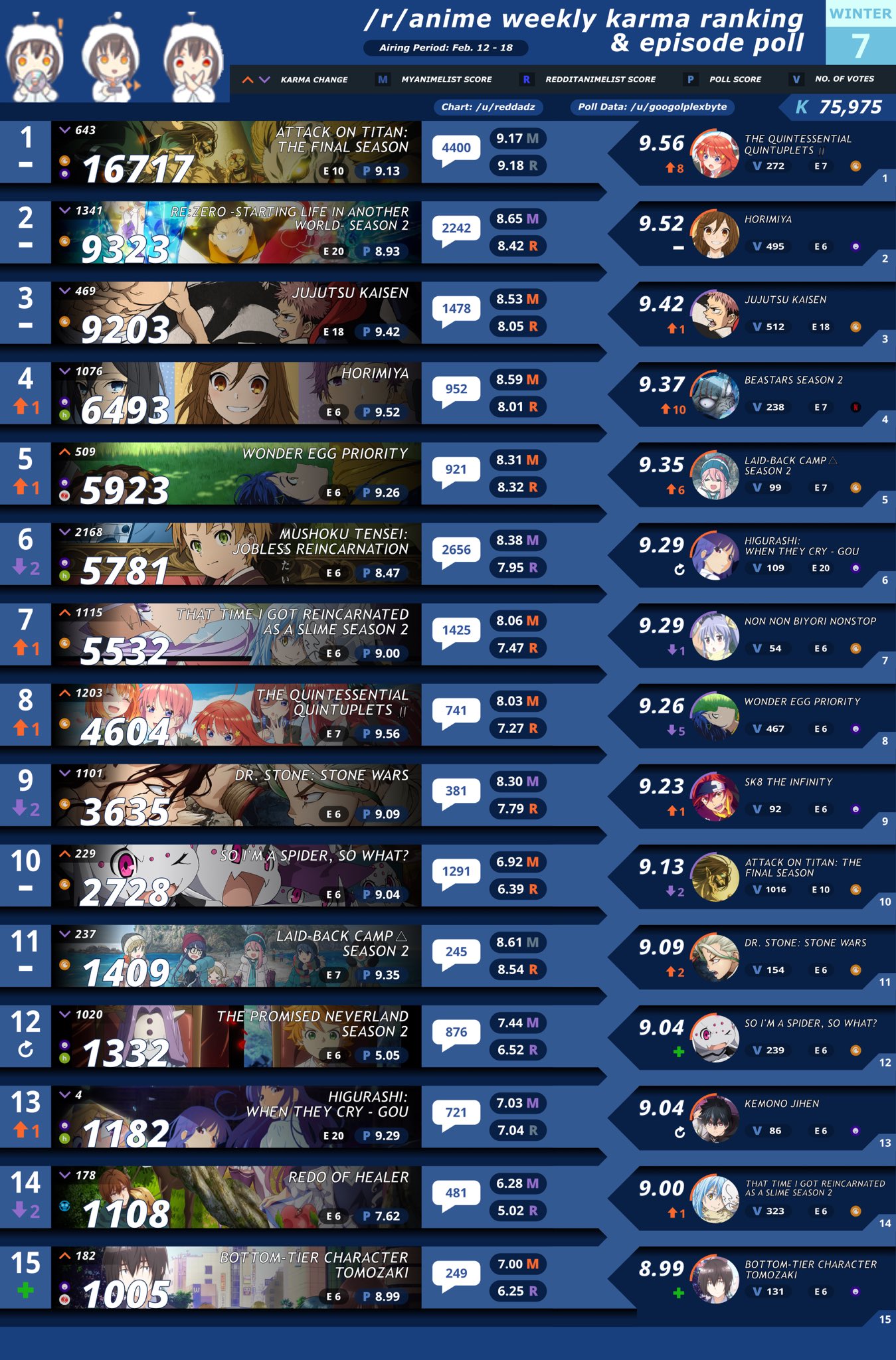 Winter 2021 Anime, Seasonal Chart