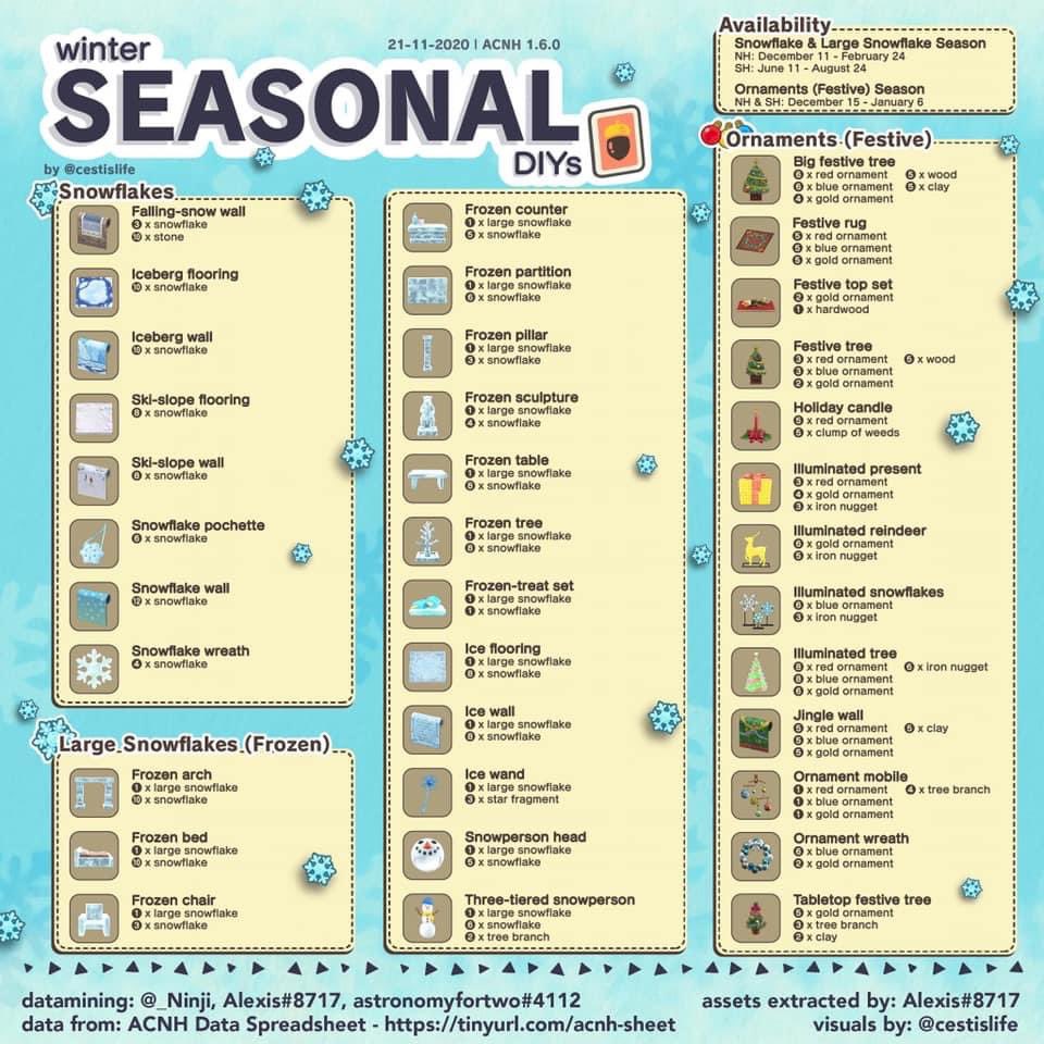 BabesAndBells's tweet photo. We have more guides in our Discord group! 

#community #AnimalCrossingNewHorizons #ACNH #ContentCreator #Giveaway https://t.co/fuA6vSblBl