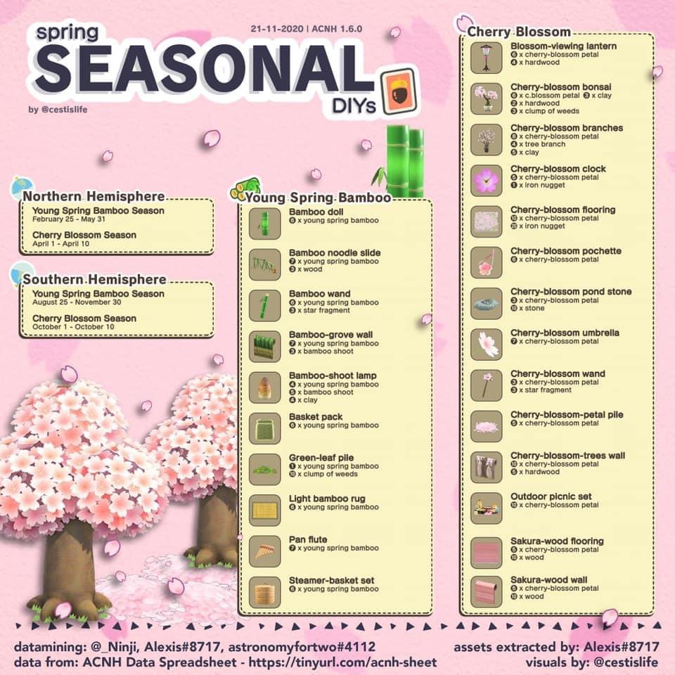 BabesAndBells's tweet photo. We have more guides in our Discord group! 

#community #AnimalCrossingNewHorizons #ACNH #ContentCreator #Giveaway https://t.co/fuA6vSblBl