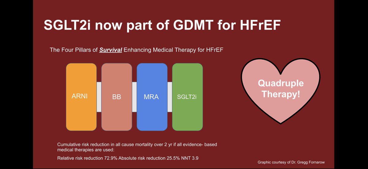 MDTiptonMD's tweet photo. Treat ❤️Heart Failure during #HeartFailureWeek first live #CME conference in Utah since Covid-19 took over our world.
#SGLT2i and Quadruple therapy saves lives. #NCVHSaltLake @gcfmd @DrMarthaGulati @purna_nalabothu @KevinShahMD @DocCards https://t.co/V7Iv6Qr37X