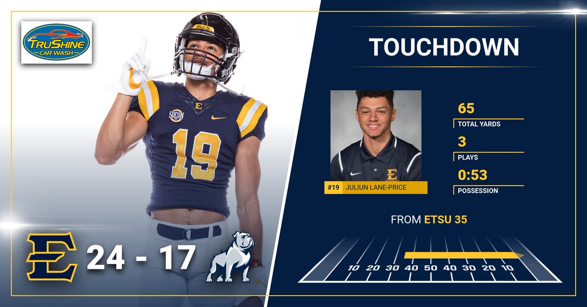 ETSUFootball's tweet photo. BUCS TAKE THE LEAD!!! Juliun Lane-Price with his first collegiate touchdown as ETSU strikes on a 59-yard reception for the first lead of the game.

5:21 remaining in the fourth quarter.

#ETSUTough https://t.co/Qo9sH2ht8m