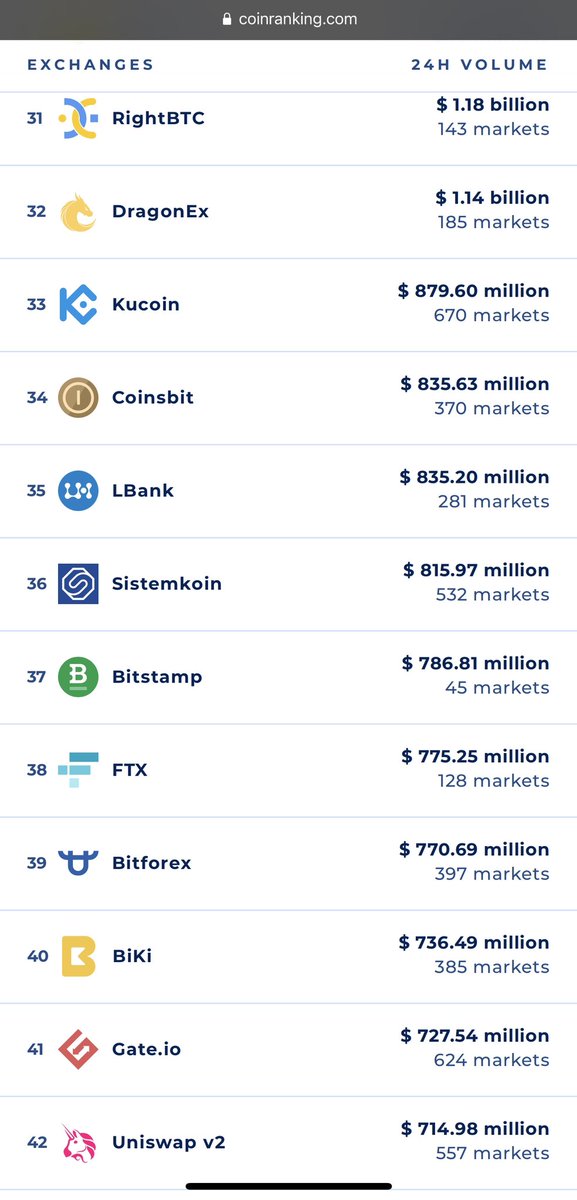 MikeSharkey_'s tweet photo. @metbaard @awutram @cz_binance Exactly. 

@cz_binance/@binance would provide the necessary access to #Crypto investors &amp; volume needed to see $TEL  @ $1 anytime soon! 

24hr Vol: $31 BILLION vs $880 Million 

#Telcoin #TelFam #Binance #BinanceSmartChain #BNB #KuCoin #cryptocurrencies #cryptocurrency https://t.co/mfKJwhJ1QQ