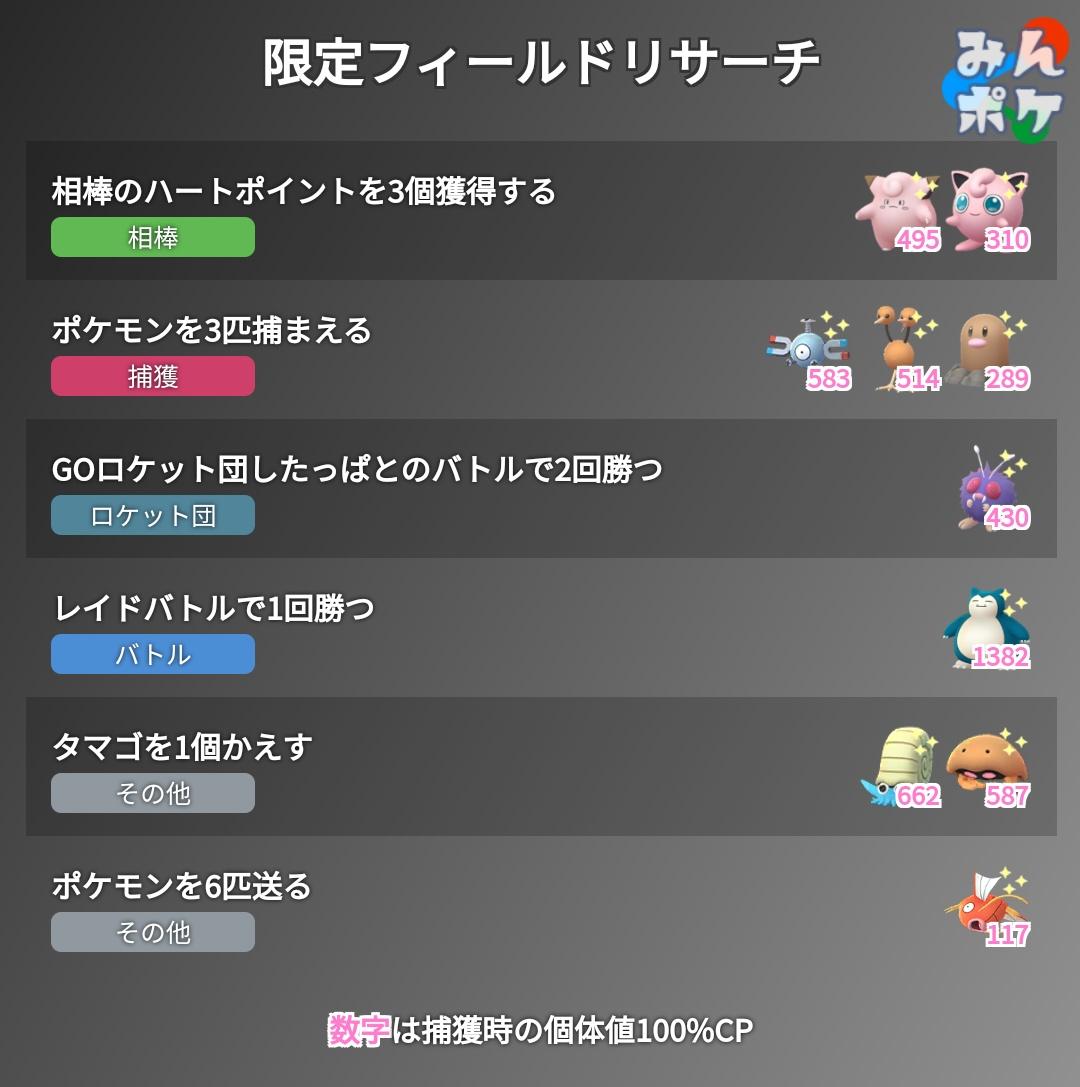 ポケモンgo攻略 みんポケ در توییتر カントーセレブレーション 未判明だったディグダ カブト オムナイト プリンのタスクが判明しました 公式未発表情報 野生でエビワラー サワムラーが出現 おこうでミニリュウ カブト オムナイトが出現 T Co