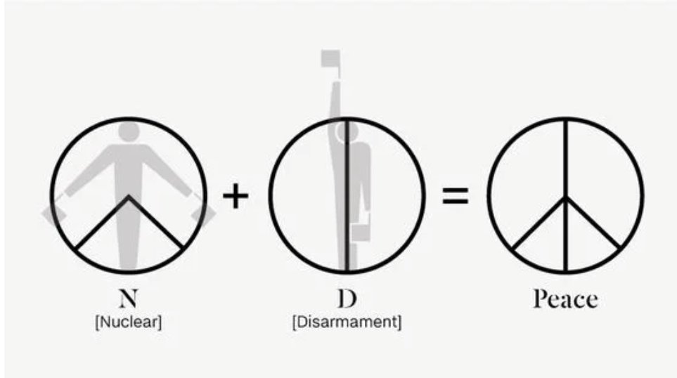 تويتر 神田たまごけん 公式 على تويتر ちなみに マークは 核軍縮を意味する Nuclear Disarmament の頭文字を 手旗信号 画像参照 で表現したものを重ね 丸で囲んだデザイン ベトナム戦争への反戦デモの象徴としてマークが使用されたのを機に 一気に世界中