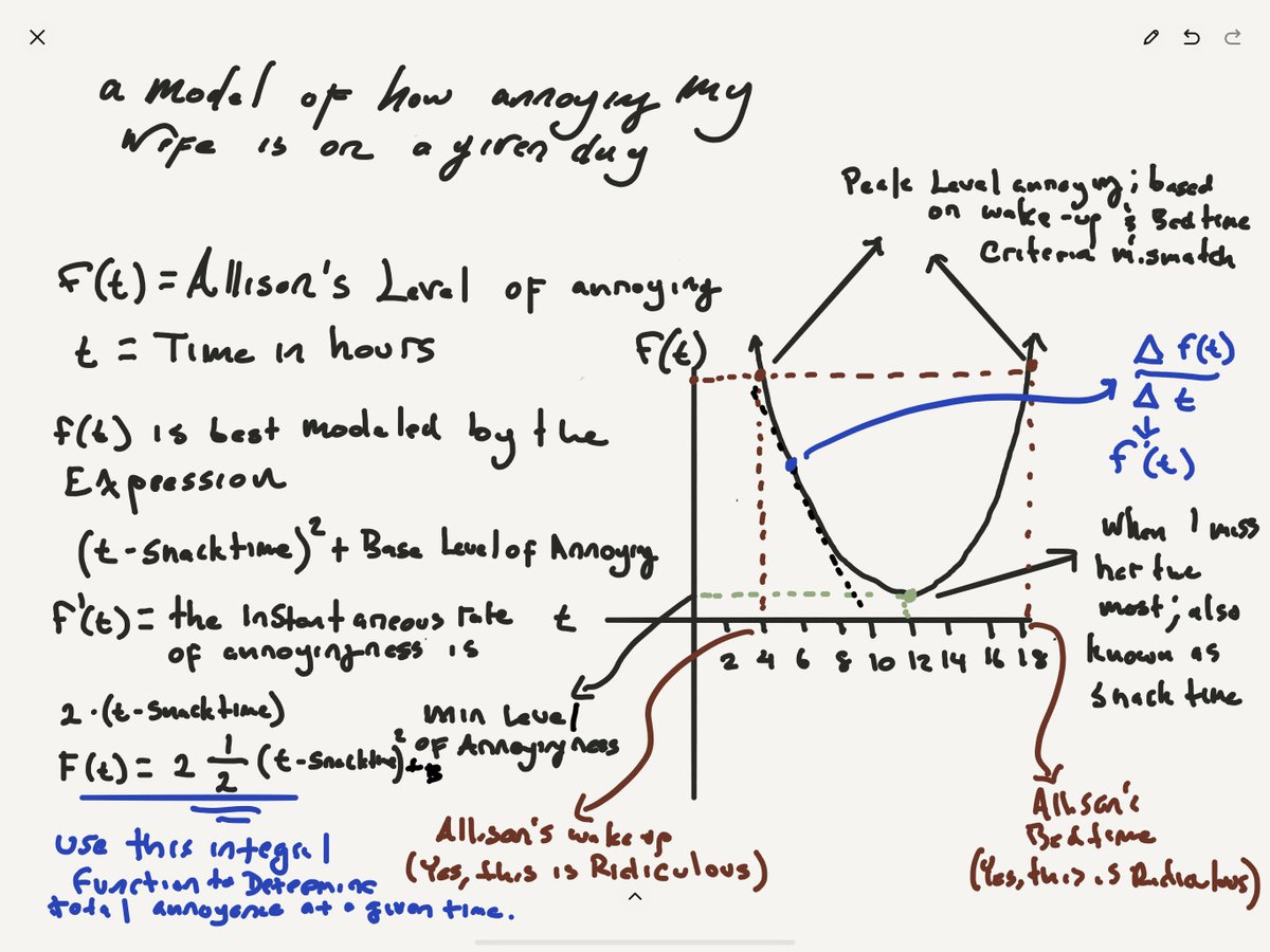 DavidZelaya17's tweet image. Things are really starting to stick with this economics stuff! Today I formally modeled how annoying my wife is on a given day (@allio_101 was not amused😑)  #ImInTrouble