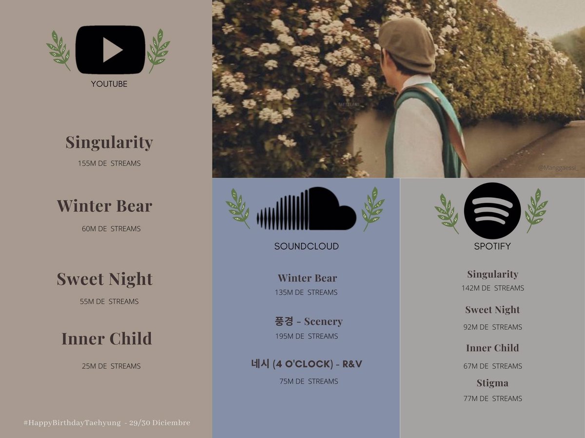 📍ESTAMOS DE FIESTA 📍🐯

Hoy sábado nos toca hacer stream por Tae! Comenta que canción estas escuchando y no te olvides de utilizar el #StreamFor_V <a href="/BTS_twt/">방탄소년단</a>

PLAYLIST:
▫️open.spotify.com/playlist/5Uhuq…
▫️open.spotify.com/playlist/7o9OB…
▫️open.spotify.com/playlist/3jH8o…
▫️open.spotify.com/playlist/3flCB…