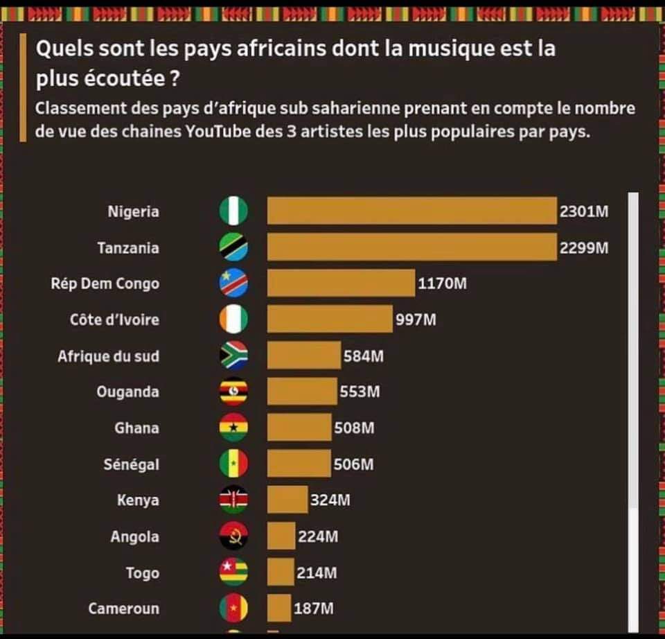 KylianArmony's tweet image. Mbon tant qu'on est dans le top 3 sa me va
