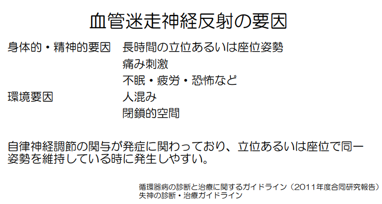 Dr Tad En Twitter アナフィラキシーが注目されているが それよりも遙かに頻度が高いであろう 血管迷走神経反射 による失神 端的に言うと緊張状態なら起こりえるのでワクチンに限らず採血や歯科治療でも 広義のものは排尿でも起こりうる これを目にしても医療機関 Dr Tad En Twitter アナフィラキシーが注目されているが それよりも遙かに頻度が高いであろう 血管迷走神経反射 による失神 端的に言うと緊張状態なら起こりえるのでワクチンに限らず採血や歯科治療でも 広義のものは排尿でも起こりうる これを目にしても医療機関