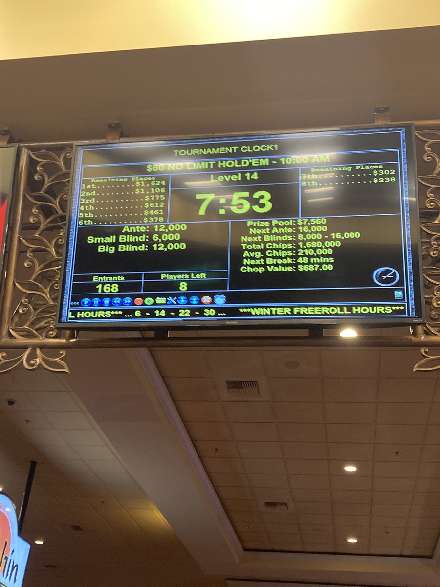 Smalleyvegas's tweet photo. #FinalTableHype 8 left 190K https://t.co/LOk2gQCJH2
