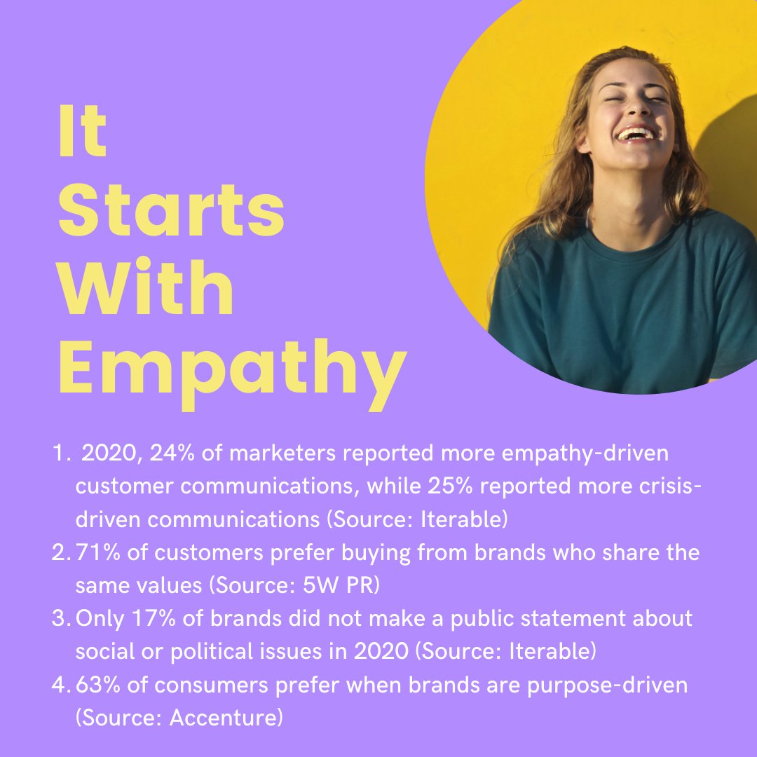 Iterable's tweet image. Great customer experiences start with empathy. Here are 4 stats to prove our point 👉   bit.ly/3uabZOV

#CX #CustomerExperience #IterableBlog