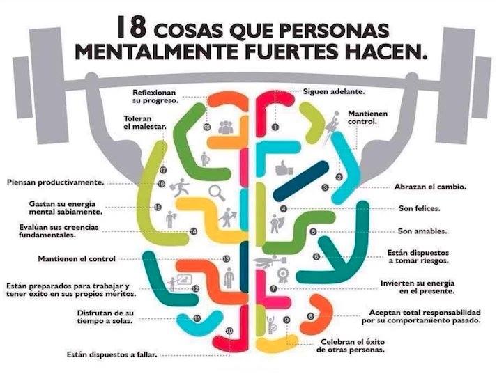 ObsSchool's tweet photo. 18 cosas que solo las personas mentalmente fuertes hacen. ¡Toma nota! #infografía https://t.co/CXCkflXkcg