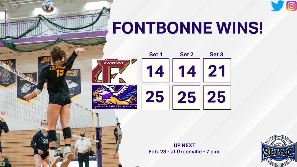 THAT'S A WINNER! <a href="/FontbonneV/">Fontbonne Women’s VBALL</a> earns its first win on the year with a sweep over <a href="/EurekaRedDevils/">Eureka Red Devils</a>! #SLIACtion

🏐Jadyn Fitzgerald game-high 14 kills and 10 digs
🏐Hannah Gallagher 12 kills and 11 digs
🏐Abby Grumich 19 game-high assists
🏐Emma Pramik game-high 17 digs
