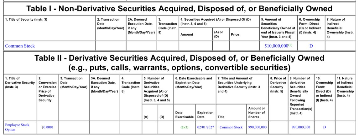 $HCMC SEC filing. 02/19/2021 5:12PM

Would love some opinions on what this means to you. 

sec.gov/Archives/edgar…
