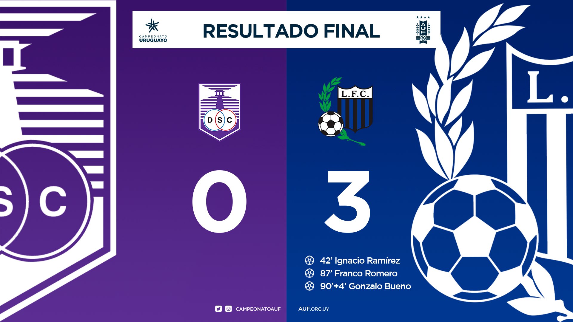 Clausura 2021: Resultados, posiciones, Anual y descenso - 970 Universal