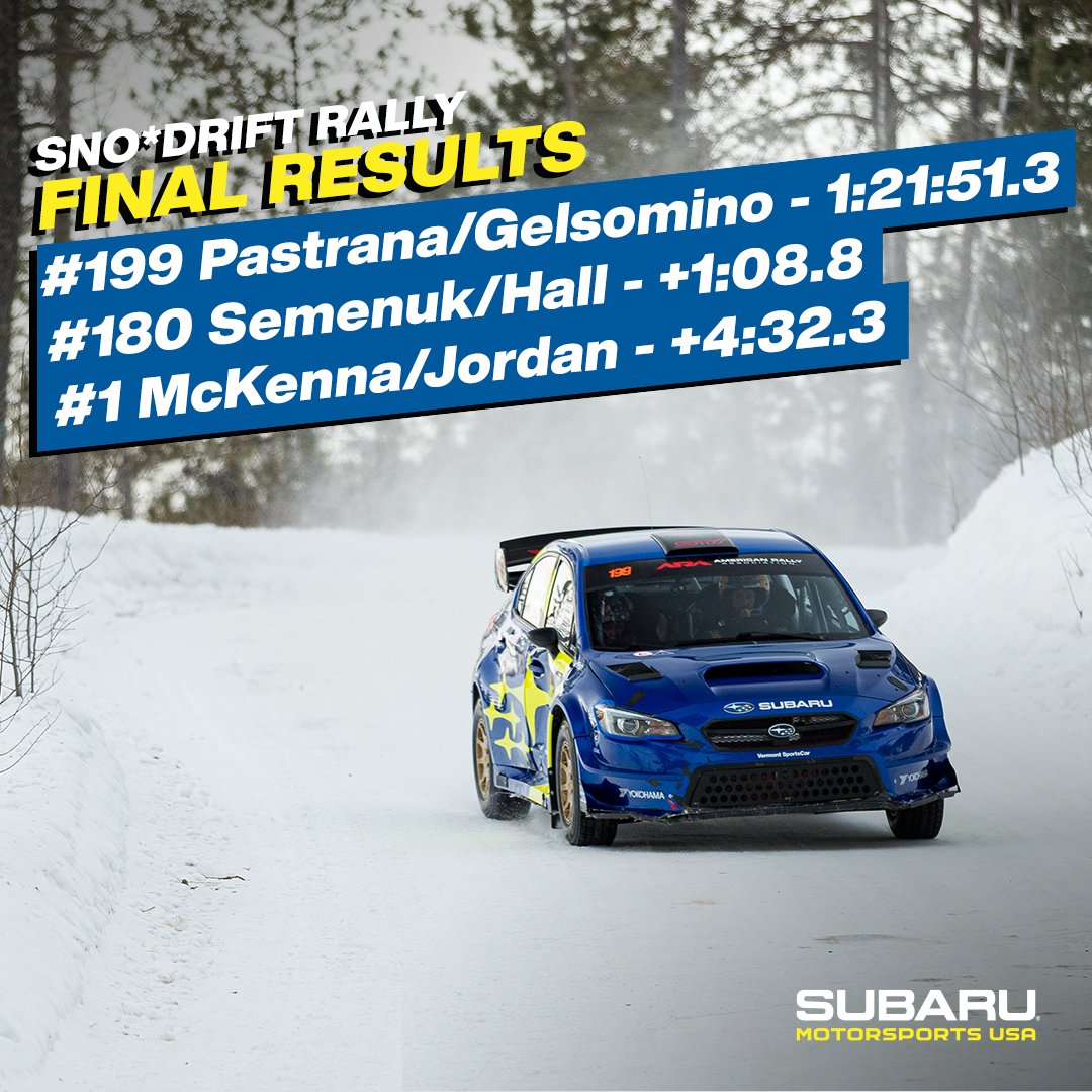 subarums_usa's tweet photo. After a 5 year hiatus, Subaru ends @SnoDriftRally with a 1-2 finish! A dominant team effort with the #199 crew winning 9 stages and the #180 crew taking the other 3.

Unofficial Results: 
#199 Pastrana/Gelsomino - 1:21:51.3
#180 Semenuk/Hall - +1:08.8
#1 McKenna/Jordan - +4:32.3 https://t.co/yzAoiWITTg