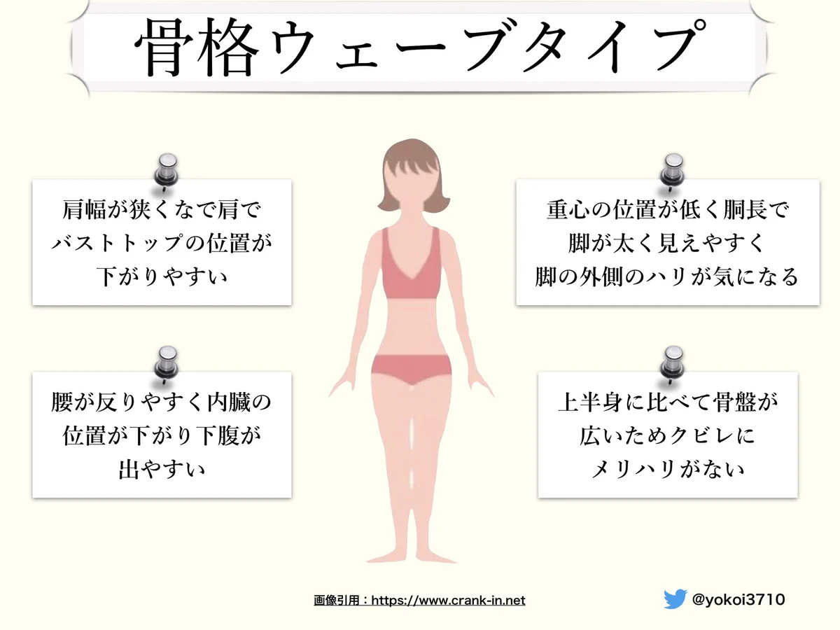 私には一生保存版。理学療法士さんから教わった「骨格ウェーブタイプ」に適したストレッチとトレーニング。