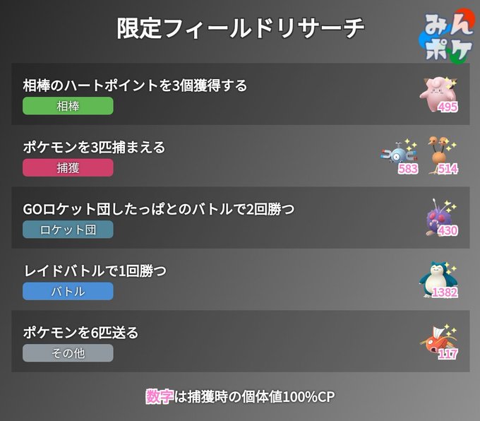 Pokemon Go まとめ 評価などを1日ごとに紹介 ついラン Pokemon Go まとめ 評価などを1日ごとに紹介 ついラン
