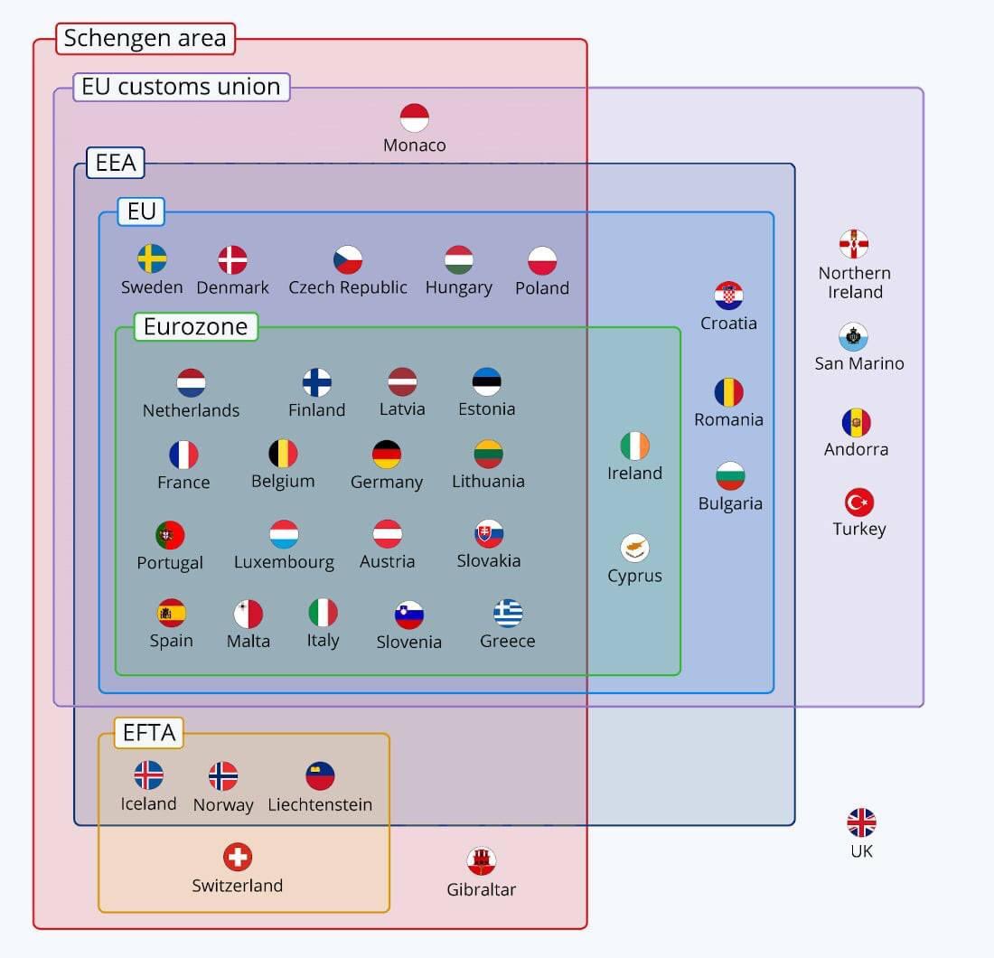 A useful diagram to help understanding.