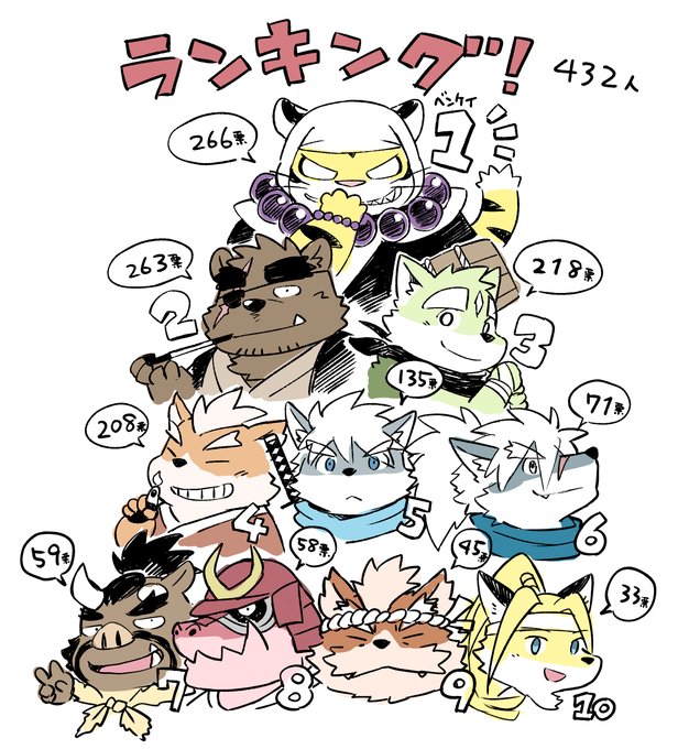 そんでもってキャラ人気投票の結果はこんな感じになりました～。上位3人で後日何かグッズ制作します…よ!#薬味忍法帖 