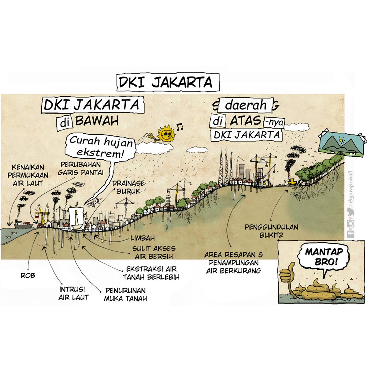 #banjir &amp; #krisisiklim gak kenal kubu2an.

#JakartaBanjir
#hatihatikamumulaiberpikir