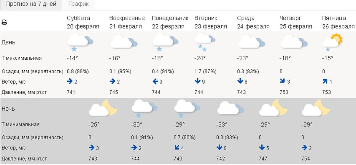 Гидрометцентр погода видное