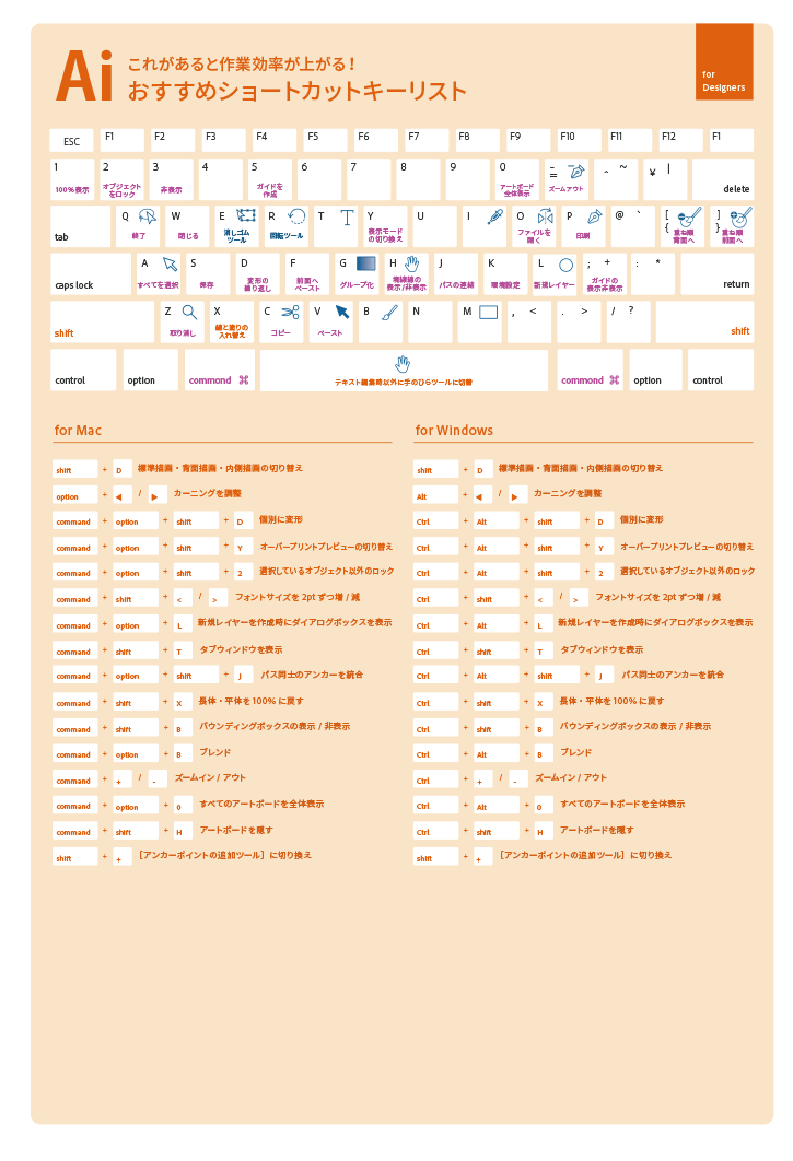 Ctrl Shift Tで閉じたタブが蘇る クッキークリッカーをマクロで自動クリックかかるようにすると壊れる 一番為になったpc知識 Togetter